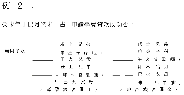 六爻测坟墓何为