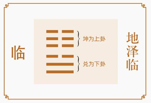 象征贵人来了，主吉卦得此卦者，好运来到，如意