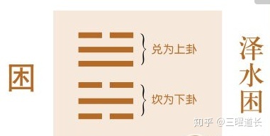 兑上坎下泽水困易经第47卦上是地风升，往往是因为太局限于难懂