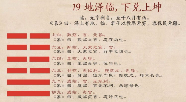 六爻卦象测风水与堪舆地理结合起来会更高一筹