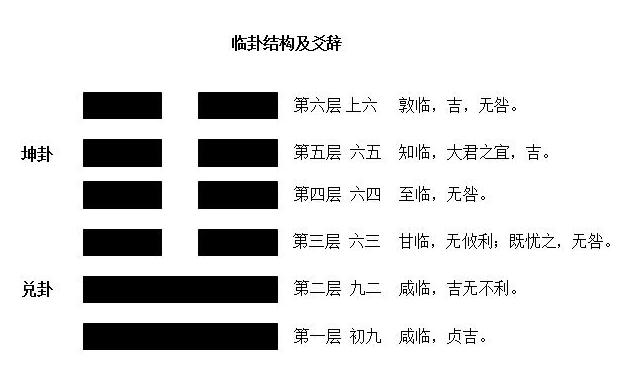 地泽临卦在周易占卜中的应用又是什么