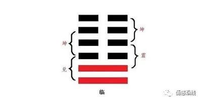 南怀瑾老师临卦，临的含义和含义！！