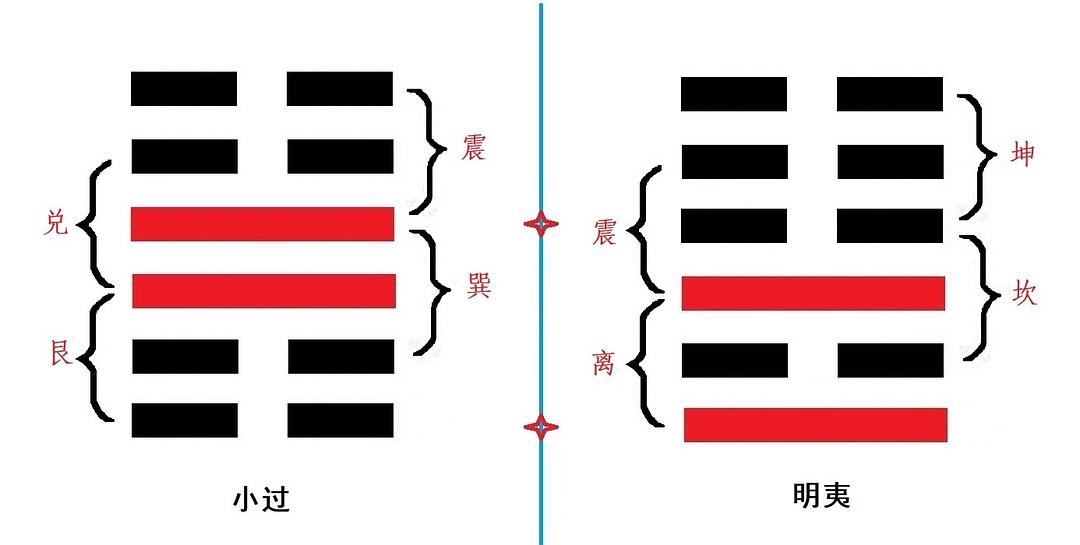 地泽临变雷泽归妹感情_地泽临卦感情_雷泽归妹之地泽临卦