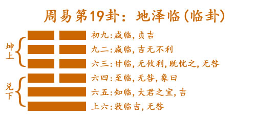 泽地临卦详解_地泽临卦求财运_周易地泽临财运