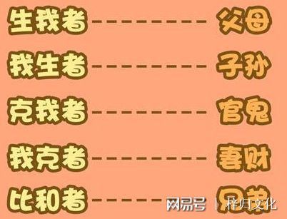 六十四卦纳甲图详细_纳甲法雷风恒卦测事业_八宫卦六爻纳甲图