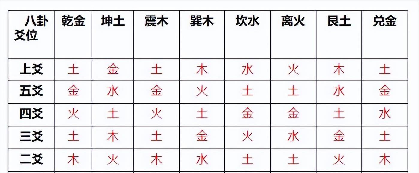 六十四卦纳甲图详细_纳甲法雷风恒卦测事业_八宫卦六爻纳甲图