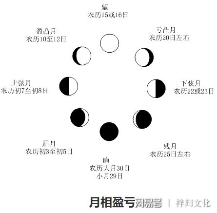 纳甲法雷风恒卦测事业_六十四卦纳甲图详细_八宫卦六爻纳甲图