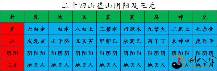二十四山配六十四卦运表_山雷颐卦变地火明夷卦_甲子配卦五行年号表