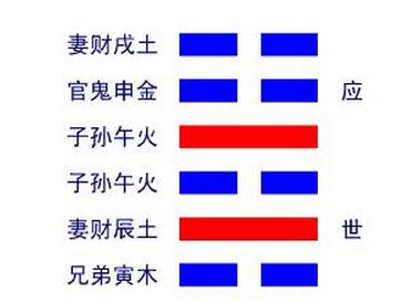 易经六十四卦象卦象中什么是解卦？解卦卦象的特征是什么？