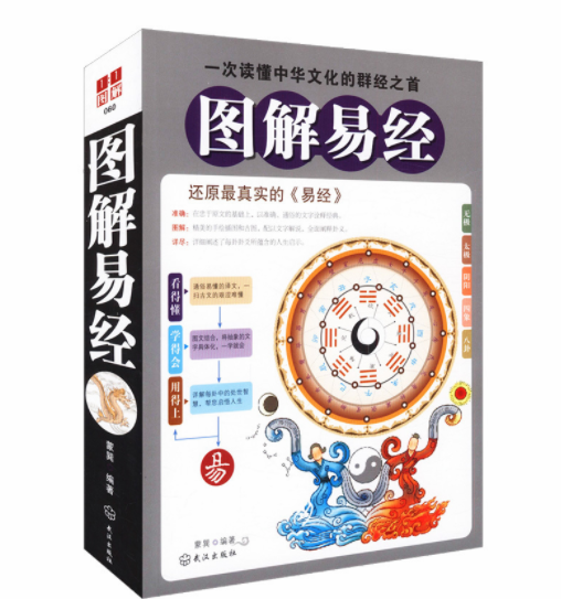 易经全文卦_易经六十四卦全文图解_易经64卦全文