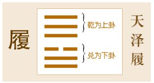 南怀瑾老师：履虎尾，不咥人，亨。亨
