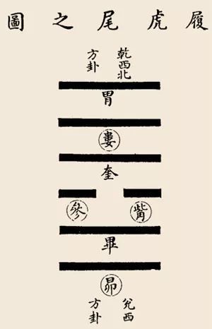 风雷益变天泽履卦感情_天泽履卦占婚姻_雷山小过卦占婚姻