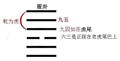 周易履卦第十详解_周易第24卦图解详解_乾卦变履卦详解