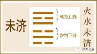 易经天泽履卦详解_易经64卦详解文王卦_傅佩荣详解易经64卦解卦