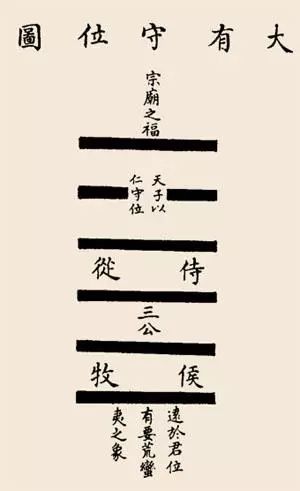 天泽履卦事业_易经天泽履卦详解_易经64卦雷山卦详解