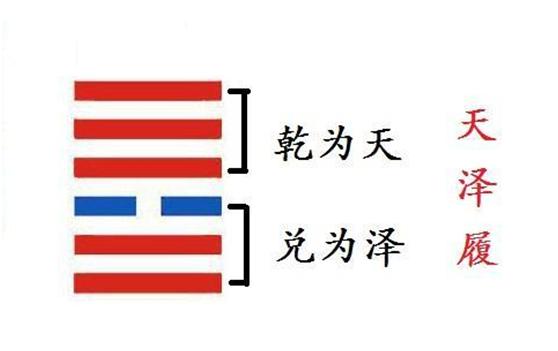 履卦主要讲的是行为准则和行为修养，一个有教养的人应当行为清正纯洁