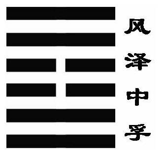 在六十四卦中，你知道关于风泽中孚卦的解释是怎样的吗？