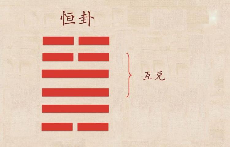 旅卦是好卦吗_巽为风卦是吉卦吗_火山旅卦白话易经解释