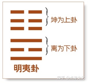 地火明夷卦变谦卦感情_地火明夷卦他心里有我吗_地火明夷卦