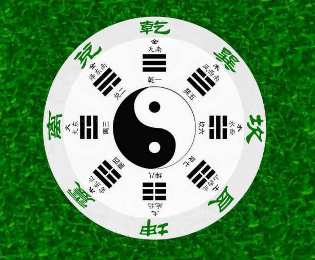 周易八卦算命，星期7属相星座白羊座您的八卦预测人生