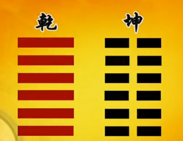 64卦的排序与宇宙人生的基本规律有着怎样的关联