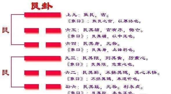 周易64卦，每一个卦都有它不同的意义