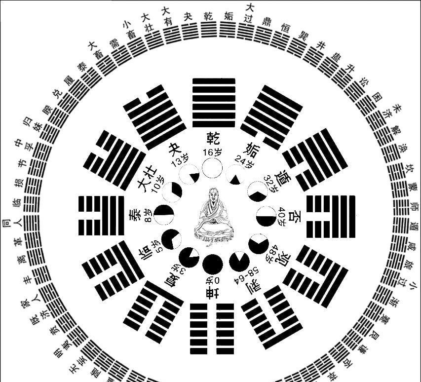 周易乾卦解读_乾卦解读_乾卦 事业