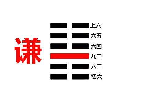 易经里最好的一卦非要找出一个最好，鄙人认为易经最好