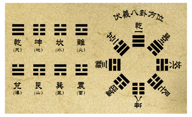 八卦中64卦乾为天天风姤天山遁天地否风地观山地剥火地晋火天大有兑宫八卦