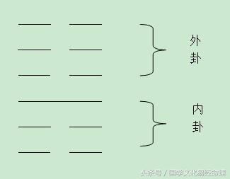 易经64卦谦卦 天道,为人处世之道