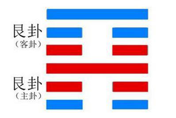 乾卦对应什么卦 地母九星翻卦次序是1贪2巨3禄4文5廉6武7破8辅