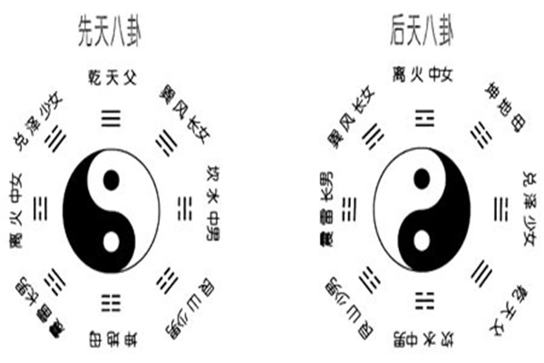 风水堂：先天卦相传为伏羲所创