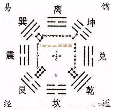 易经易经儒道第11卦详解泰卦原文泰，小往大来适当的天地