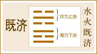 六爻摇卦后装卦方法_升卦卦象摇词_周易,先天六摇八卦及卦图卦理