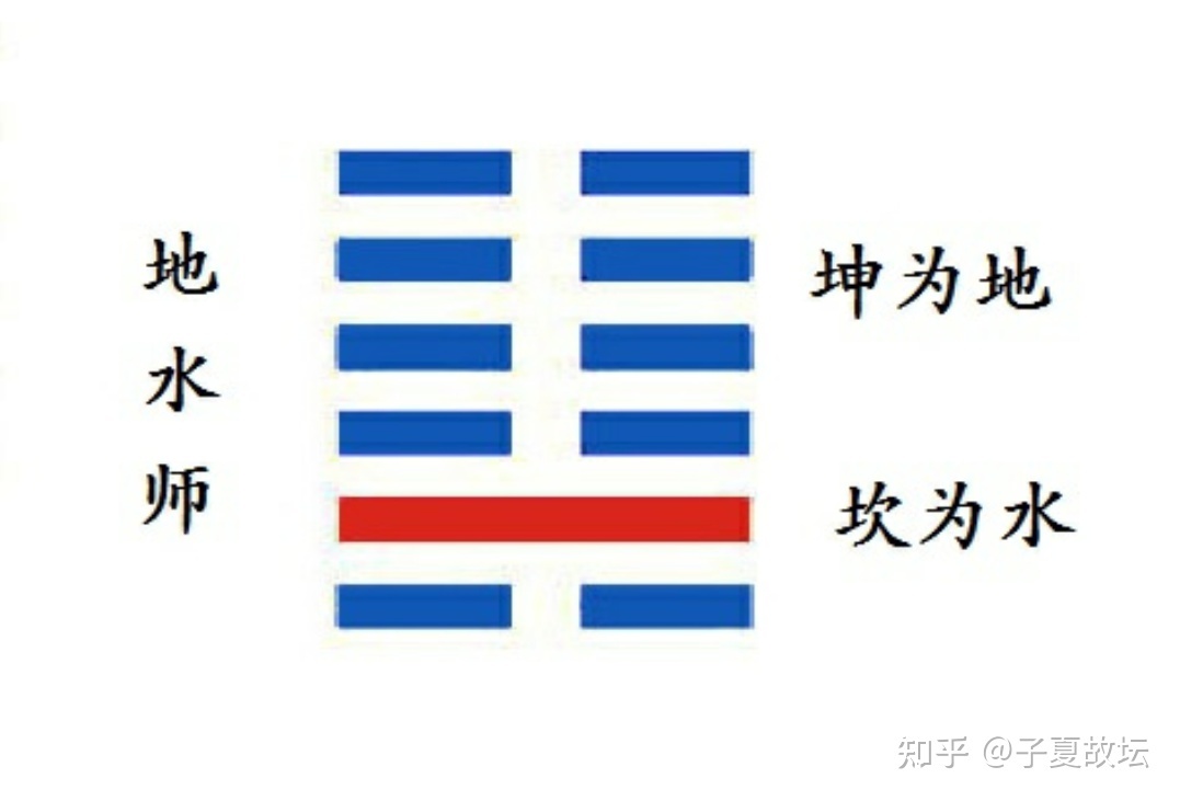 师卦生男生女 师卦卦象，地水师卦的象征意义