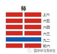 师卦是第几卦 易经第七卦《师卦》学习感悟