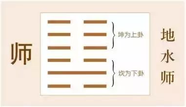 师卦是第几卦 易经中的太极禅 | 师卦