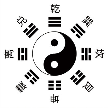 卦象图及解释，以及易经卦象图详解对应的知识点