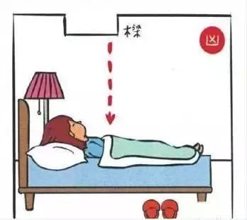 卧室床摆放风水_书房的床怎么摆放风水_书房书桌的摆放风水