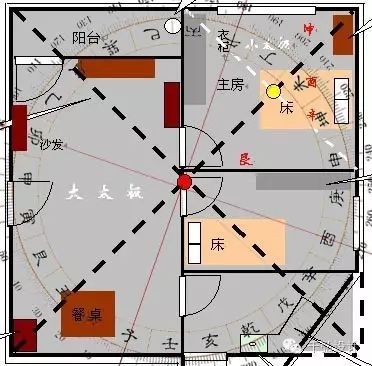 吉宅对门的配置有些禁忌，你知道吗？