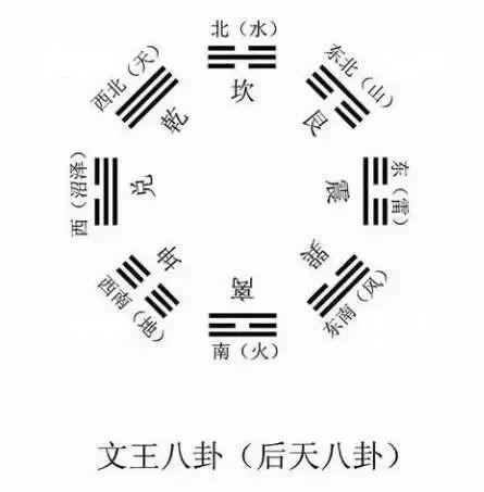 《易经》到底在讲什么?