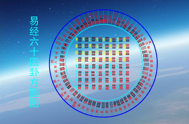 对易经六十四卦方圆图研究最为深透的是易学大师