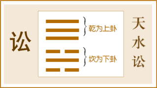 第六公正平和息讼争讼卦