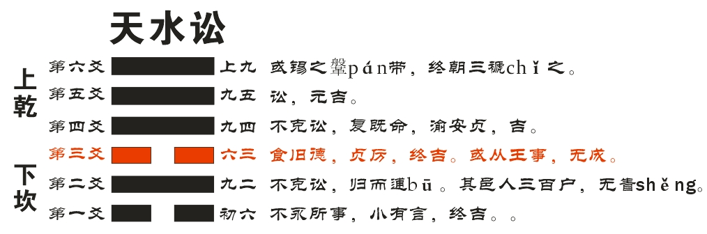 易经64卦雷山卦详解_易经讼卦拼音_傅佩荣详解易经64卦大过卦