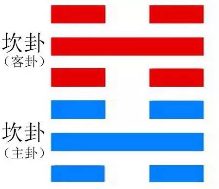 上艮下坎是什么卦_下坎上乾讼卦详解_上震下坎卦义
