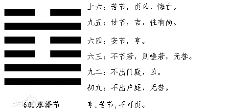 下坎上乾讼卦详解 ：离乱了，怎么办了？需要节制