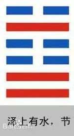 上震下坎卦义_下坎上乾讼卦详解_上艮下坎卦详解