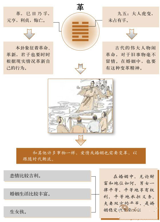 随卦变屯卦感情_革卦男女感情_革卦变随卦男女感情