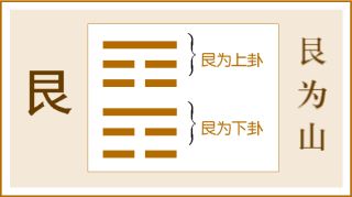 易经随卦白话详解_图解易经64卦详解_天雷无妄卦白话详解