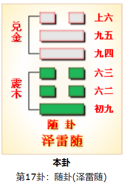 易经泽雷随卦_易经雷水解卦测寻人_傅佩荣易经62卦小过卦